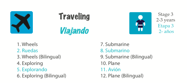 bilingual-educational-music-to-learn-transportation-in-spanish-english-1